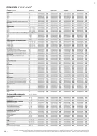 B&Q brochure week 13 Page 20