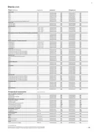 B&Q brochure week 13 Page 23