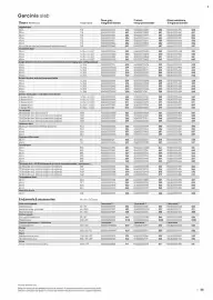 B&Q brochure week 13 Page 25