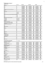 B&Q brochure week 13 Page 27