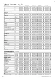 B&Q brochure week 13 Page 28