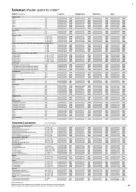 B&Q brochure week 13 Page 29