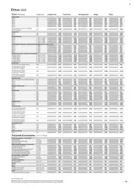 B&Q brochure week 13 Page 33