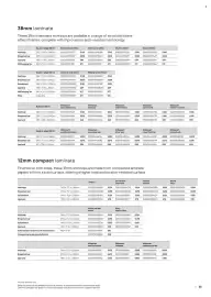 B&Q brochure week 13 Page 35