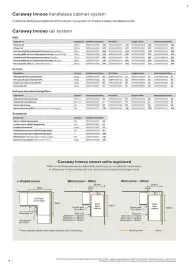 B&Q brochure week 13 Page 4