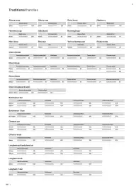 B&Q brochure week 13 Page 40