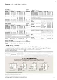 B&Q brochure week 13 Page 7