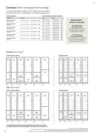 B&Q brochure week 13 Page 8