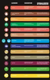 Catálogo Buffalo Wings Página 18