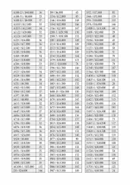 Catálogo Giovanni Página 159