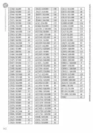 Catálogo Giovanni Página 162