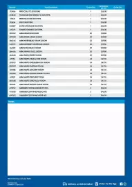 Campbells Wholesale catalogue Page 2