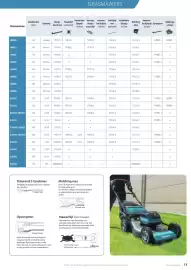 Makita folder Pagina 15