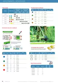 Makita folder Pagina 28