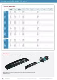 Makita folder Pagina 42