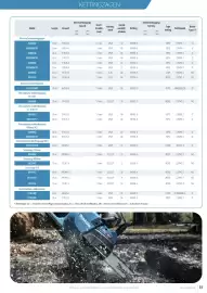 Makita folder Pagina 55