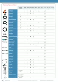 Makita folder Pagina 74