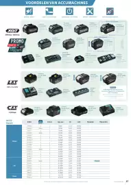 Makita folder Pagina 87