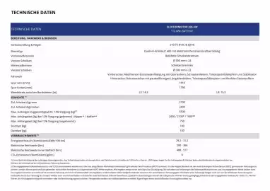 Citroën Prospekt Seite 17