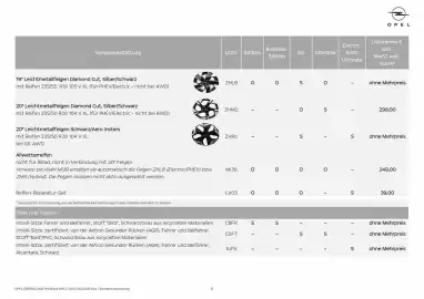 Opel Flugblatt Seite 12