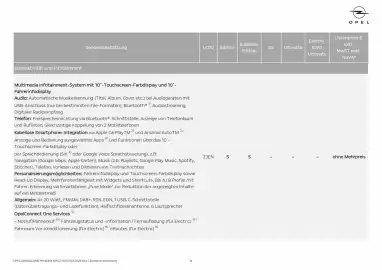 Opel Flugblatt Seite 14