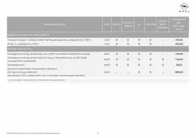 Opel Flugblatt Seite 16