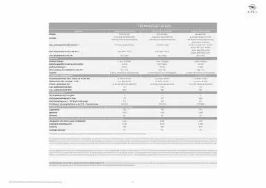 Opel Flugblatt Seite 21