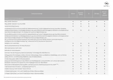 Opel Flugblatt Seite 5