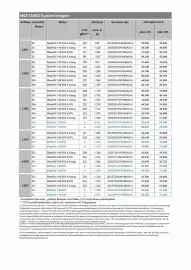 Opel Flugblatt | Movano Seite 3