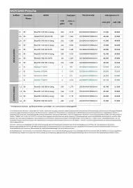 Opel Flugblatt | Movano Seite 4