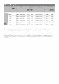 Opel Flugblatt | Movano Seite 5