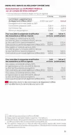 Catalogue Société Générale page 33