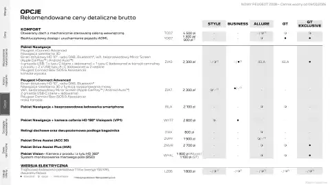 Peugeot gazetka | 2008 Strona 19