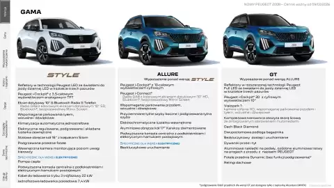 Peugeot gazetka | 2008 Strona 2