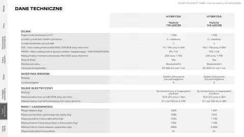 Peugeot gazetka | 2008 Strona 21