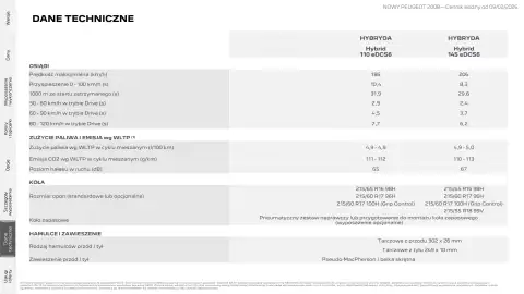 Peugeot gazetka | 2008 Strona 22