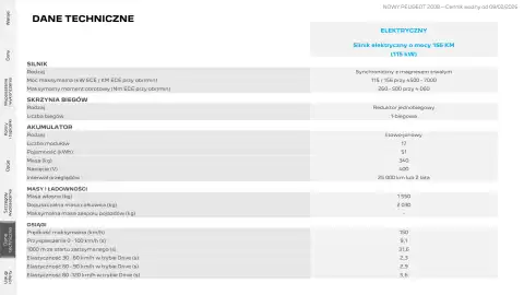 Peugeot gazetka | 2008 Strona 23