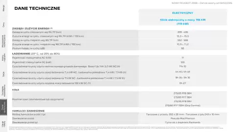 Peugeot gazetka | 2008 Strona 24
