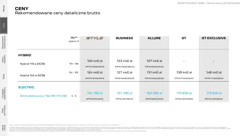 Peugeot gazetka | 2008 Strona 4