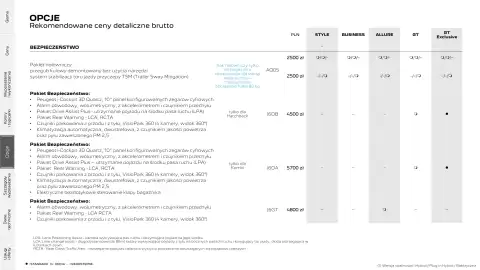 Peugeot gazetka | 308/ 308 SW Strona 21