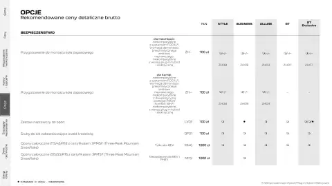 Peugeot gazetka | 308/ 308 SW Strona 22