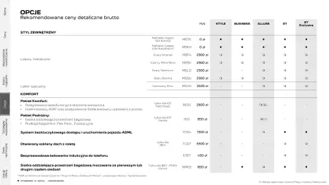 Peugeot gazetka | 308/ 308 SW Strona 23