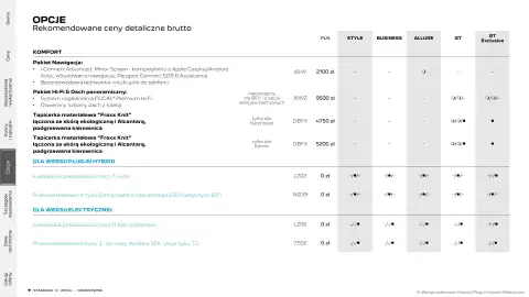 Peugeot gazetka | 308/ 308 SW Strona 24