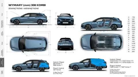 Peugeot gazetka | 308/ 308 SW Strona 35