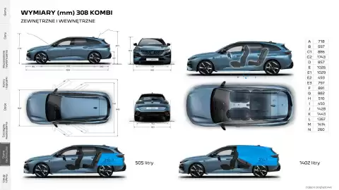 Peugeot gazetka | 308/ 308 SW Strona 36