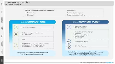 Peugeot gazetka | 308/ 308 SW Strona 37