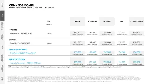 Peugeot gazetka | 308/ 308 SW Strona 5