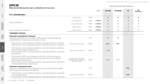 Peugeot gazetka | 408 Strona 20