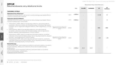 Peugeot gazetka | 408 Strona 21