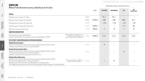 Peugeot gazetka | 408 Strona 22